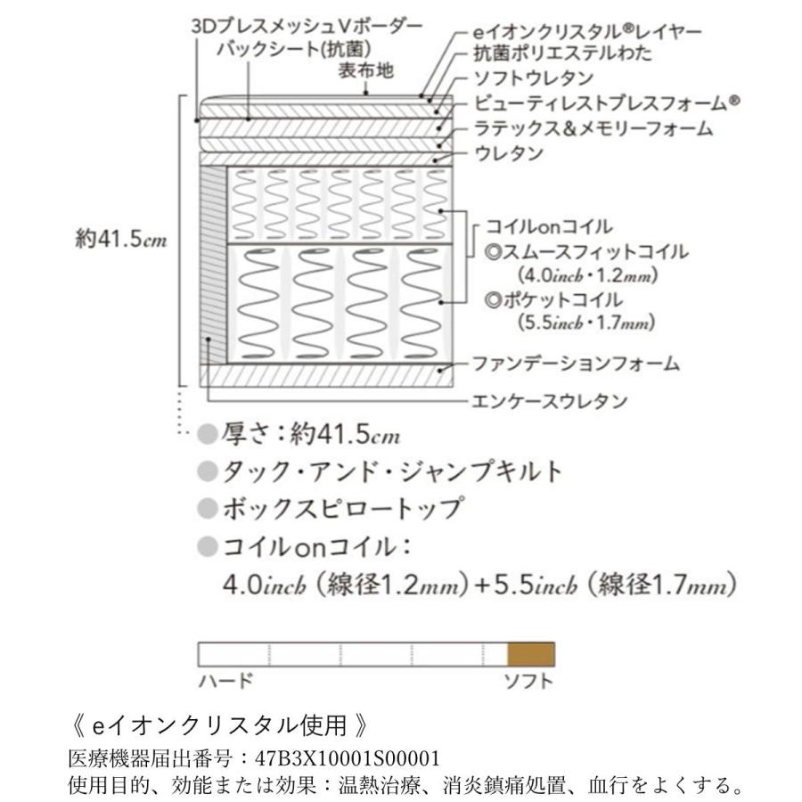 シモンズ ダブルベッド アルティメイト  ピロートップ ビューティレスト リュクス シリーズ ダブルクッション セット ボックススプリング付 組立設置送料無料_2