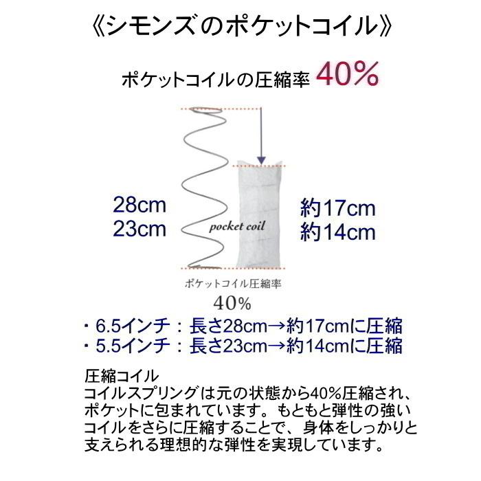 SIMMONS（シモンズ） ダブルベッド 5.5インチ ポケットコイル