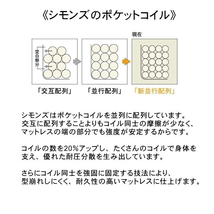 シモンズ ダブル マットレス ポケットコイル 6.5インチ ゴールデンバリュー AA21223 両面使用可能 送料・開梱設置 無料｜kanesaki-kagu｜04