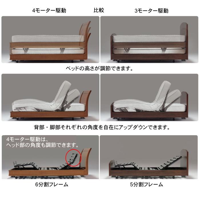 SIMMONS（シモンズ） 電動リクライニングベッド 3モーター マキシマ