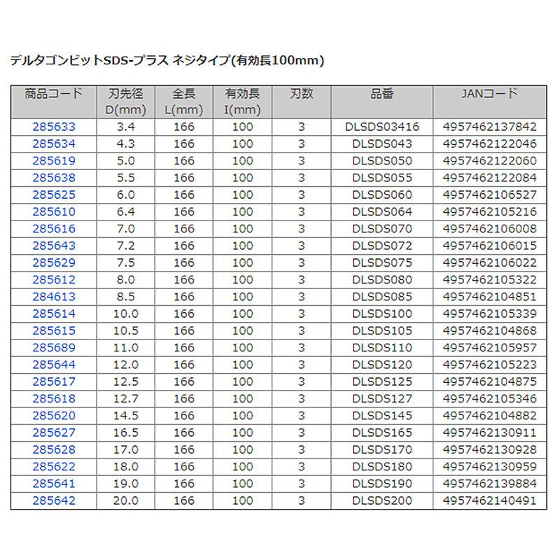 ミヤナガ デルタコンビット SDS-プラス 3.4mmｘ166 DLSDS03416 【内祝い】