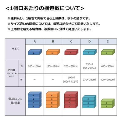 い・ろ・は・す シャインマスカット 540mlPET×24本 ますかっと irohasu shinemascut ペットボトル pet bottle 24 水 天然水 ミネラルウォーター｜kanikoubou｜08