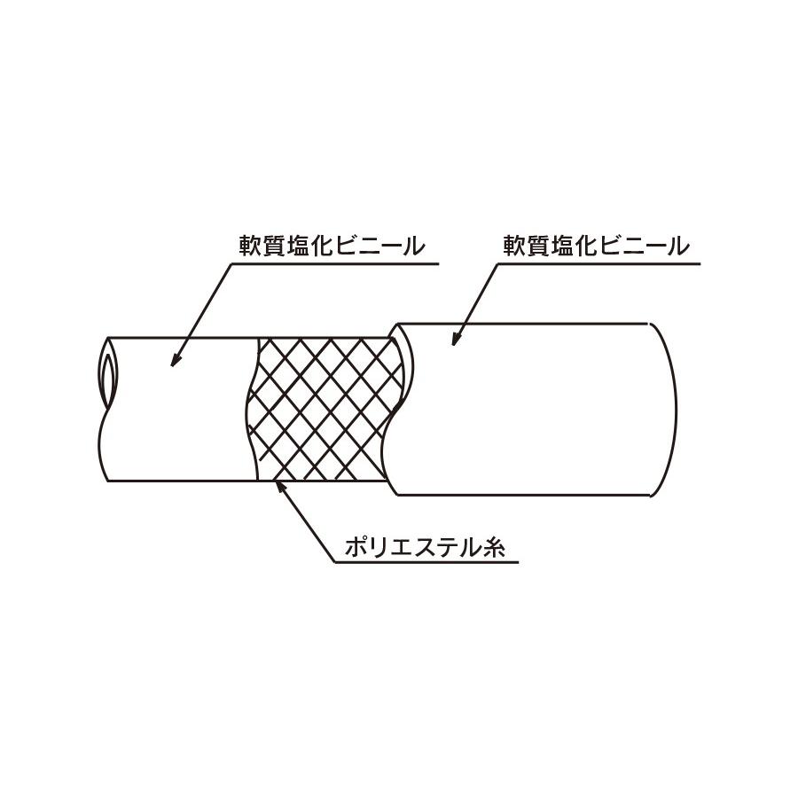 トヨックス（TOYOX）トヨロンホース万能型耐圧ホースTR-15｜15×22(mm)｜kankokizai｜03