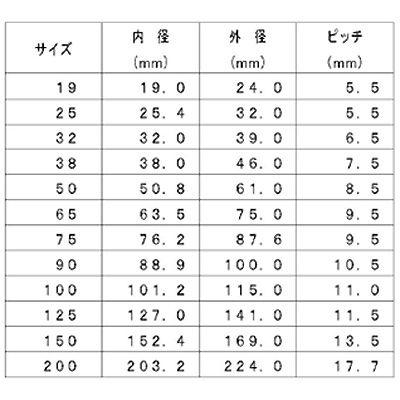 SDC-125｜127.0×141.0(mm)　一般吸・排水用ホーストータク　SD-C型_2