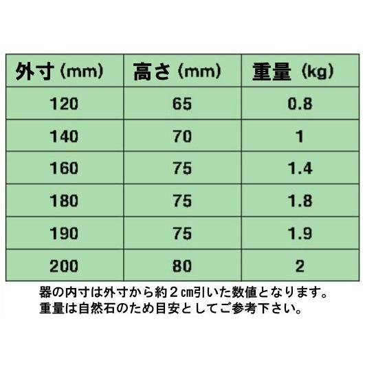 石焼ビビンバ器 石鍋 18cm ケース売り 10個入り（１個当たり＝2,650円）の画像