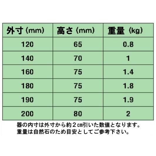 石焼ビビンバ器 ステンリング補強付き 18cm｜kankokunabepro｜04