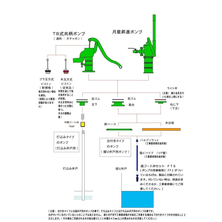 32用6m揚水パイプセット ＜堀井戸用手押しポンプに必要なパイプなど
