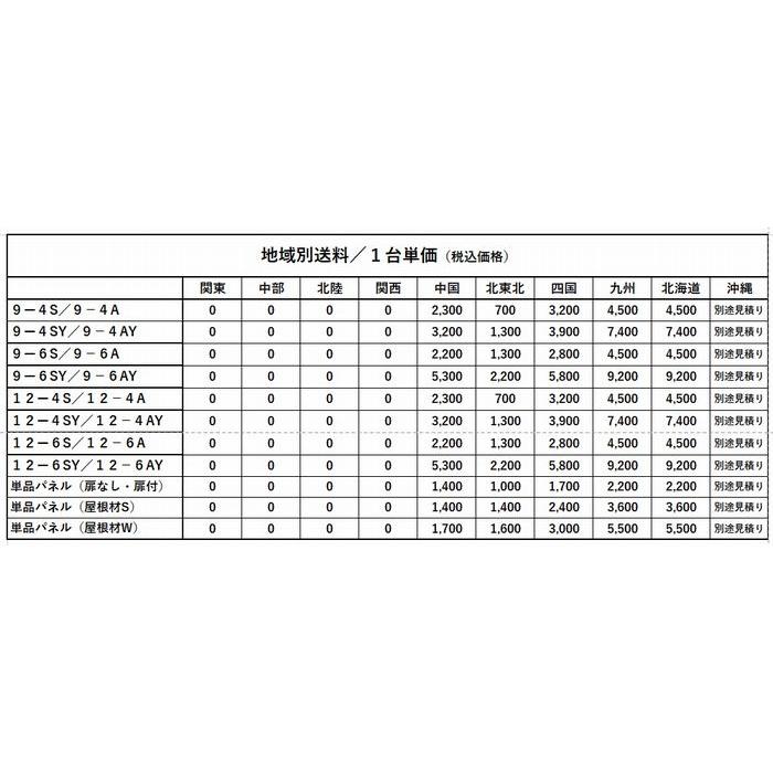 ペットサークル屋外用・パネル組立タイプ(スチール製) 9-6S ペットサークル屋外用・パネル組立タイプ(スチール製) 9-6S