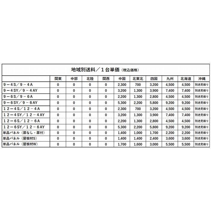 ペットサークル屋外用・パネル組立タイプ（スチール製） 9-6S （高さ900mm） ６枚組（小型・中型犬）こちらは本体価格です.別途、地域別送料が必要です｜kankyou-store｜03