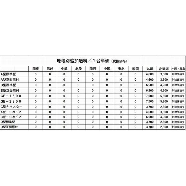 町内のゴミステーションA型正面扉付#800（カラス対策・細目メッシュ）4枚扉・組立簡単・個人名宅への配達不可・本州地域送料無料の画像