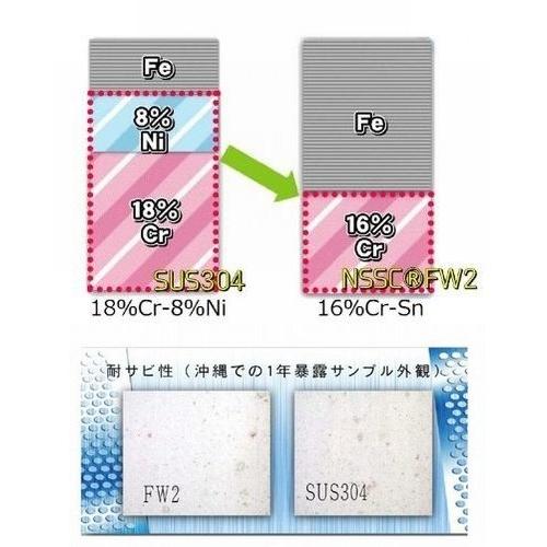 ステンレス製ゴミ収納B0X　FH-120M（奥行65cmタイプ）575L完成品＜北海道・沖縄県・離島・山岳地域は別途送料が必要です＞_4