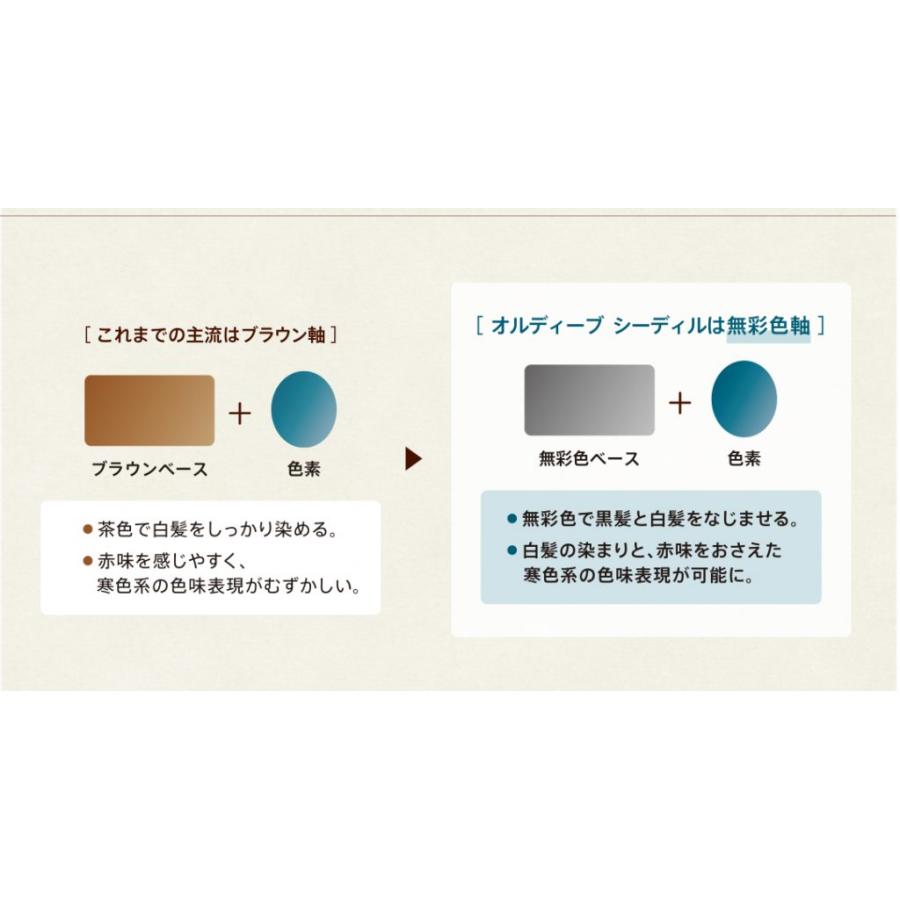 ミルボン 白髪染め オルディーブ シーディル インターバルリケア
