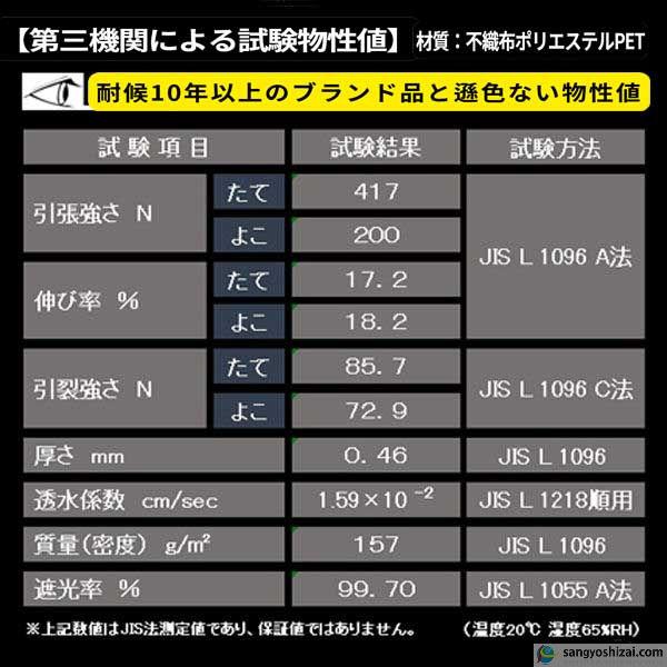 防草シート 不織布 ポリエステルPET 密度150G 1m×50m ダーク