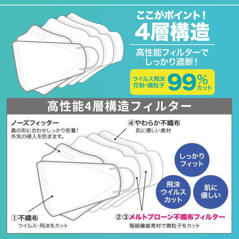 高機能 マスク ホワイト 立体 4層 不織布 使い捨て 3d 4層構造 高機能マスク 息がしやすい 口紅がつかない 不織布 4層マスク｜kanon-web｜03