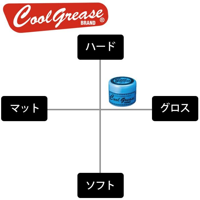 阪本高生堂 クールグリースg 210g 整髪料 ポマード 男 メンズ グリース ジェル ワックス ファインコスメティクス Nc カノン ショッピング ストアー 通販 Yahoo ショッピング