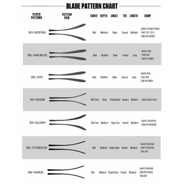 WARRIOR　スティック　OPS　ALPHA　DX　GRIP　INT 