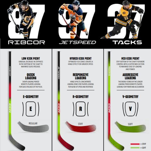 CCM スティック OPS TACKS XF PRO JR : かのおスポーツ - 通販 - Yahoo 