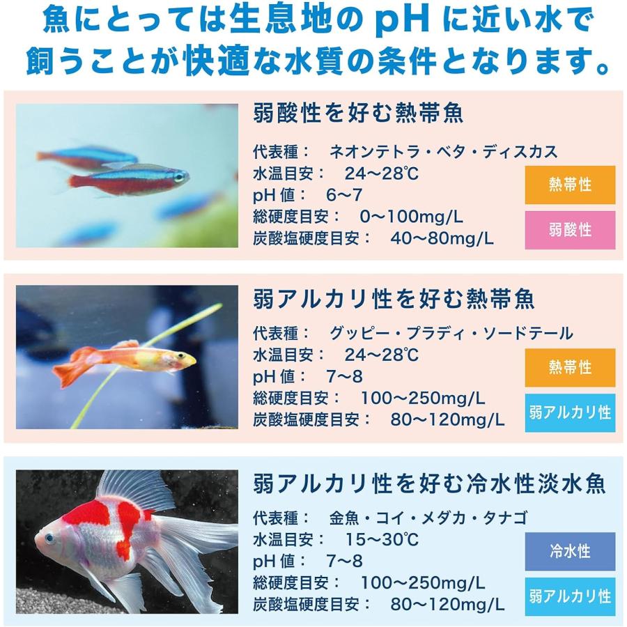 水質検査キット 水槽検査キット 検査キット水槽 水質チェッカー 水質検査キット 水槽検査キット 検査キット水槽 水質チェッカー