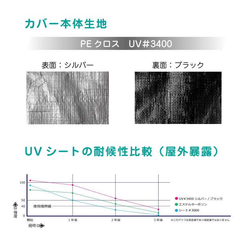 5枚セット】大型パレット用UVカットカバー 1300mm×1300mm 防水 5枚セット】大型パレット用UVカットカバー 1300mm×1300mm 防水