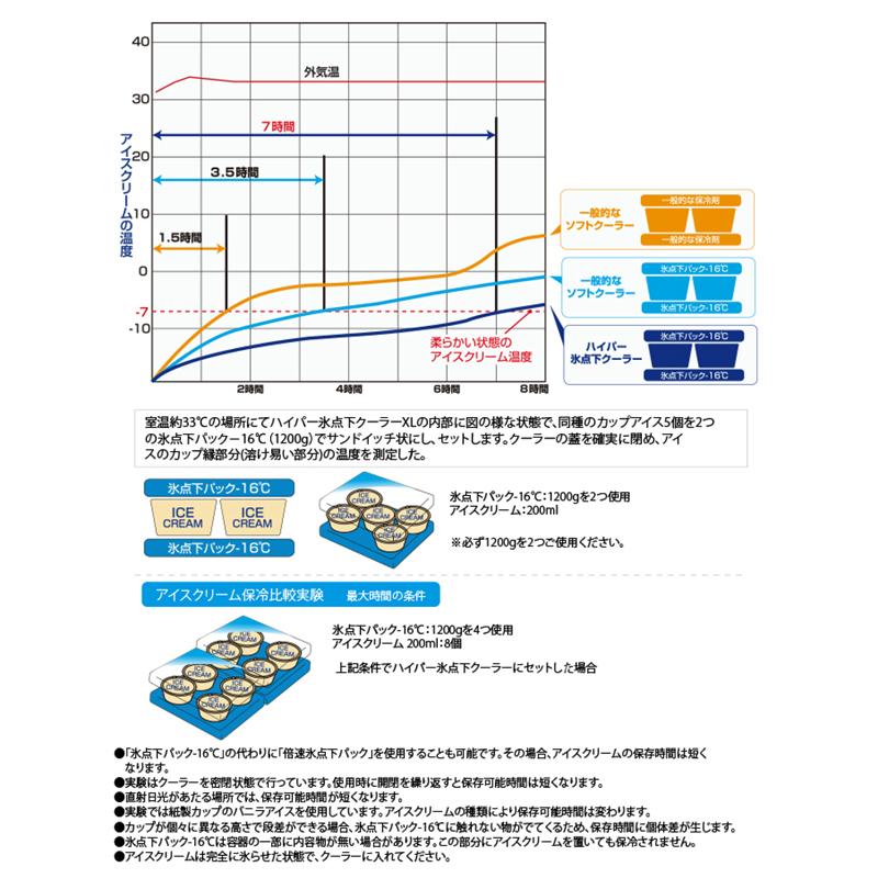 大容量クーラーバッグ 40Lの画像