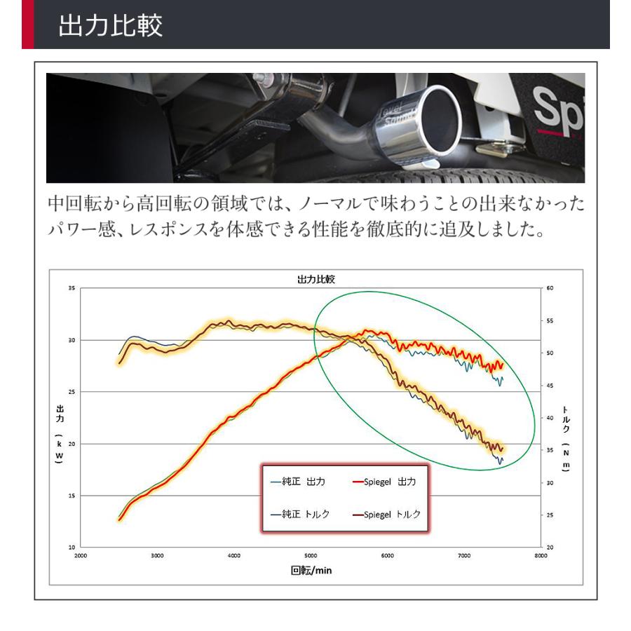 Spiegel レベルサウンド304 車検対応 軽トラック専用 マフラー