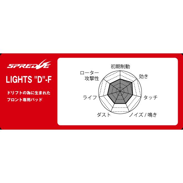 VALINO ヴァリノ SPREDGE スプレッジ ブレーキパッド LIGHTS 