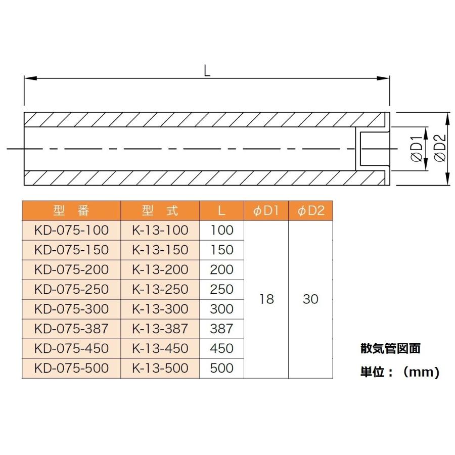 エアレーション ポリプロピレン 散気管 K-13 13A (150mm) ×2本 散気管チーズ×1個 セット エアストーン 関西化工｜kansaikako｜02