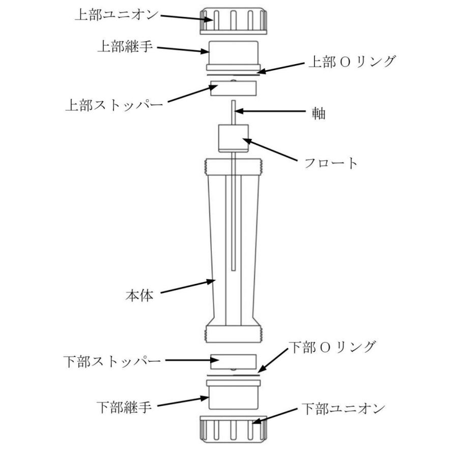 流量計 面積流量計 Lzs 15 16a 60 600 L H 関西化工 Kr 001 015 7 関西化工株式会社 通販 Yahoo ショッピング