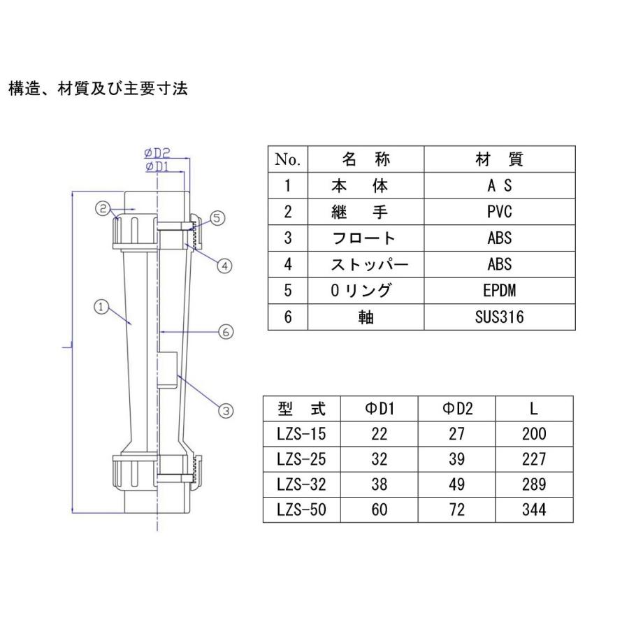 在庫僅少 ヤマト産業 フロート式流量計 Fu 25 O2 Fucoa Cl