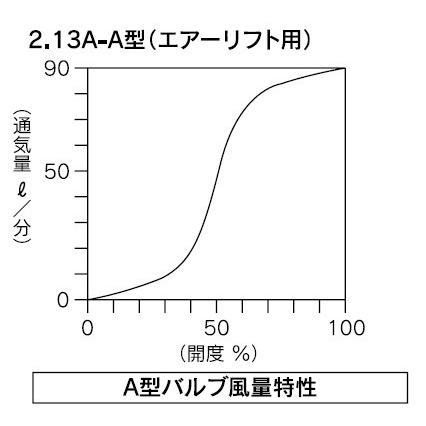 バルブ ブロワ リニアコック L型 13A-A (黄) 風量調整 目盛つき 関西化工｜kansaikako｜02