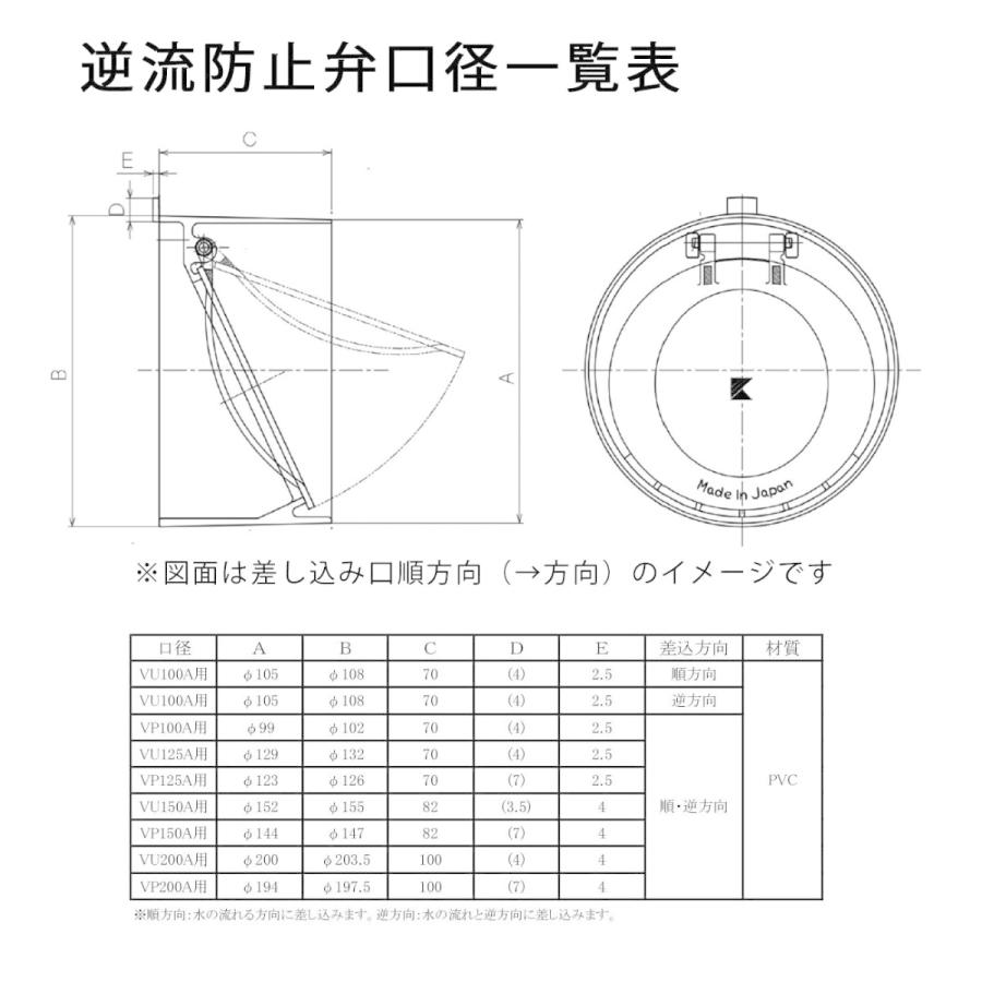 関西化工　ゲリラ豪雨　逆流　排管　逆流防止弁 150Ａ VP用 順方向｜kansaikako｜07