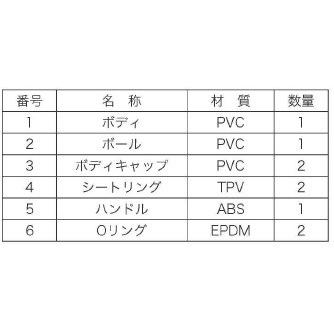 バルブ ポンプ コンパクトボールバルブ ねじ式 40A 関西化工｜kansaikako｜05