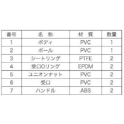 バルブ ポンプ 自在型ボールバルブ ソケット式 （接着式） 50A 関西