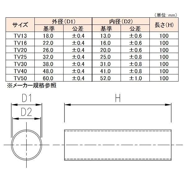 関西化工 透明 塩ビパイプ TV PVC 10cm (TV16A 外径22mm×長さ 関西化工 透明 塩ビパイプ TV PVC 10cm (TV16A 外径22mm×長さ