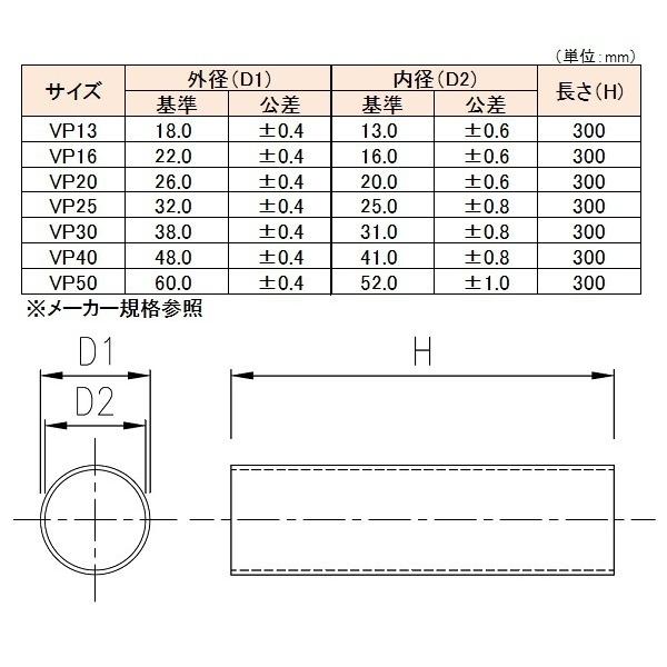 関西化工 透明 塩ビパイプ TV PVC 30cm (TV25A 外径32mm×長さ 関西化工 透明 塩ビパイプ TV PVC 30cm (TV25A 外径32mm×長さ
