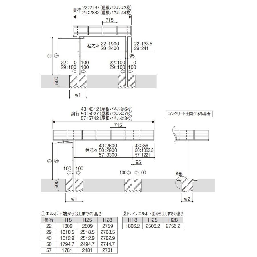 サイクルポート 自転車置場 Diy カムフィエース ミニ 2918 H18 三協アルミ 29 18 351 エクステリア関東 外構 門扉通販 通販 Yahoo ショッピング