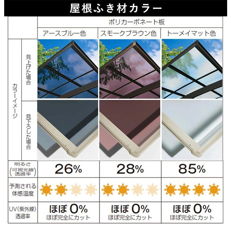 カーポート 2台用 アルミカーポート 駐車場 車庫 YKK アリュースツイン 間口3.6m×奥行5.1m 51-36 600タイプ H20 ポリカ屋根 基本 ガレージ｜kantoh-house｜04