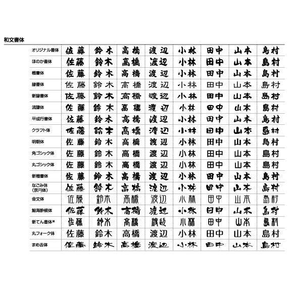ポスト 郵便ポスト 壁掛けポスト 郵便受け ダイヤル錠付き 全国一律送料無料 Es0018 エクステリア関東 外構 門扉通販 通販 Yahoo ショッピング