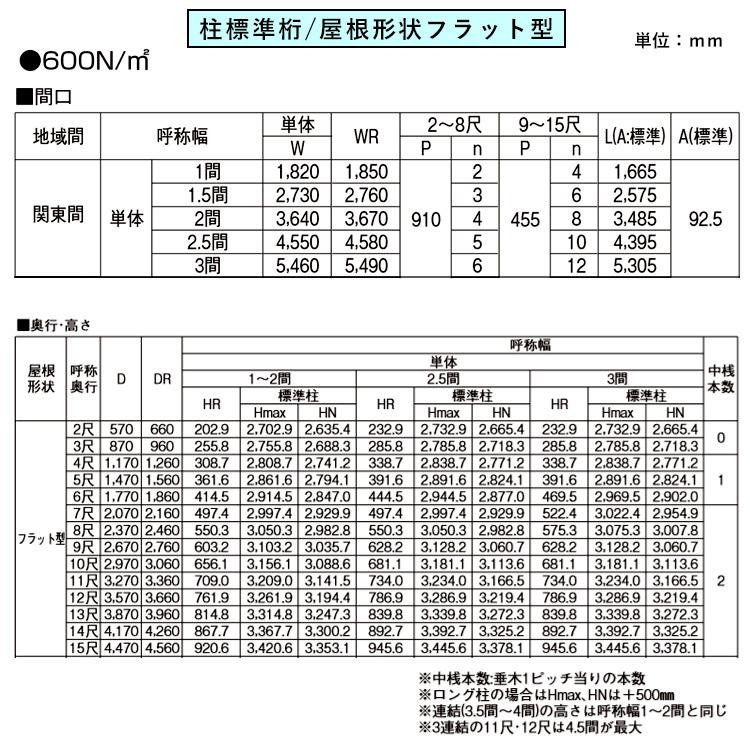 テラス屋根 DIY ベランダ 雨よけ YKK 1.5間×6尺 フラット 標準桁 ポリカ屋根 1階用 600N ソラリア｜kantoh-house｜03