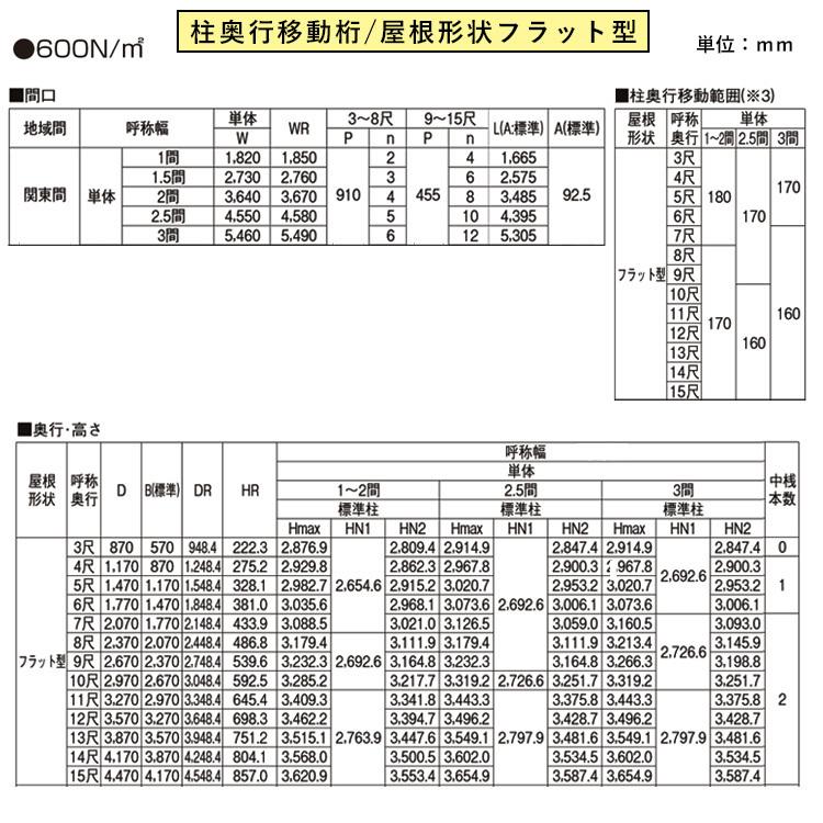 テラス屋根 DIY テラス 屋根 ベランダ バルコニー 雨よけ 後付け YKK 1間×4尺 フラット 移動桁 ポリカ屋根 1階用 600N ソラリア｜kantoh-house｜03