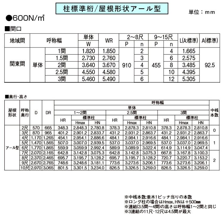 YKK AP テラス屋根 DIY テラス 屋根 ベランダ バルコニー 雨よけ YKK AP テラス屋根 DIY テラス 屋根 ベランダ バルコニー 雨よけ
