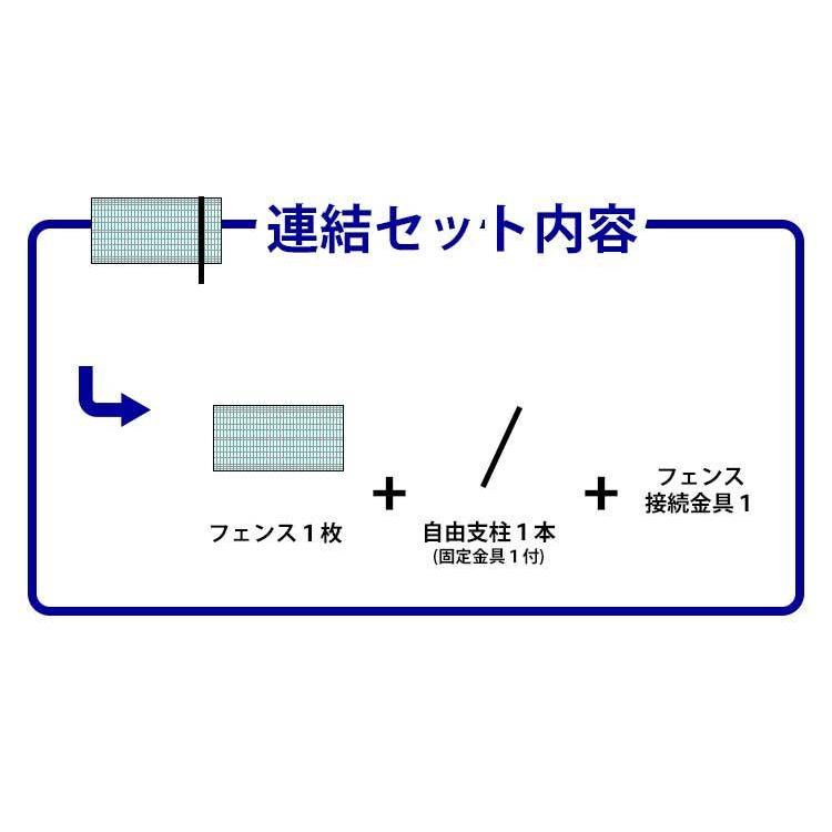 限定特価　メッシュフェンス　未使用品　直線４ｍセット 四国化成 メッシュフェンス フェンス 外構 スチール シンプルメッシュ