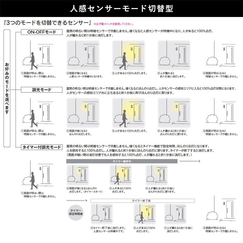 玄関照明 外灯 屋外 照明 センサー付き 人感センサー ポーチライト 玄関 照明 おしゃれ led 壁掛け ブラケットライト レトロ アンティーク風 アイアン製の画像