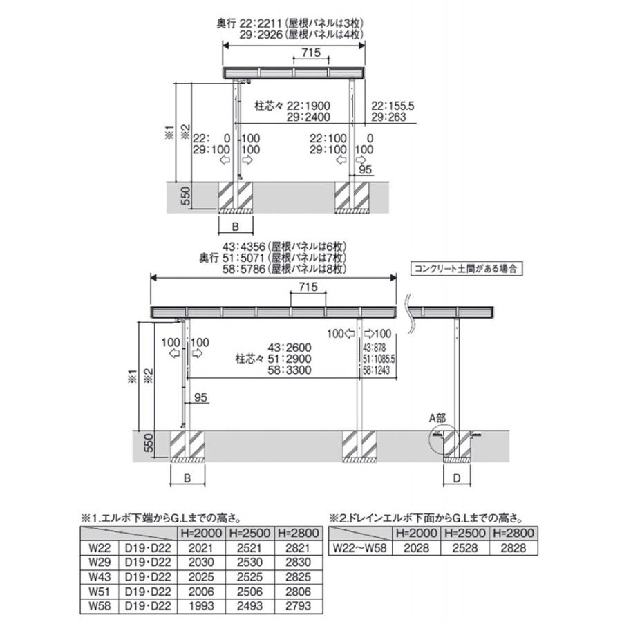 サイクルポート DIY 三協アルミ 自転車置き場 サイクルハウス ニューマイリッシュミニ 2222 H25 ロング柱 ポリカ屋根｜kantoh-house｜03