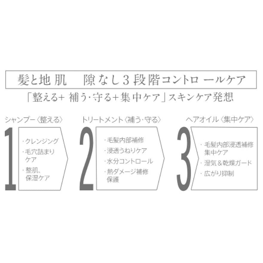 プルント Purun トリートメント コントロール 美容液トリートメントうねりケア 貯水リペア シャンプー 33330018 ハイパープロ HYPERPRO モノショック T463Q ピギーバック 09年-14年 YZF-R1 HD店