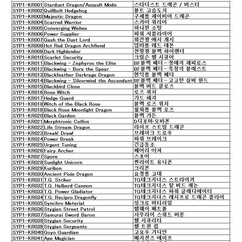 コナミデジタルエンタテインメント 韓国版 遊戯王 Synergy Pack 01