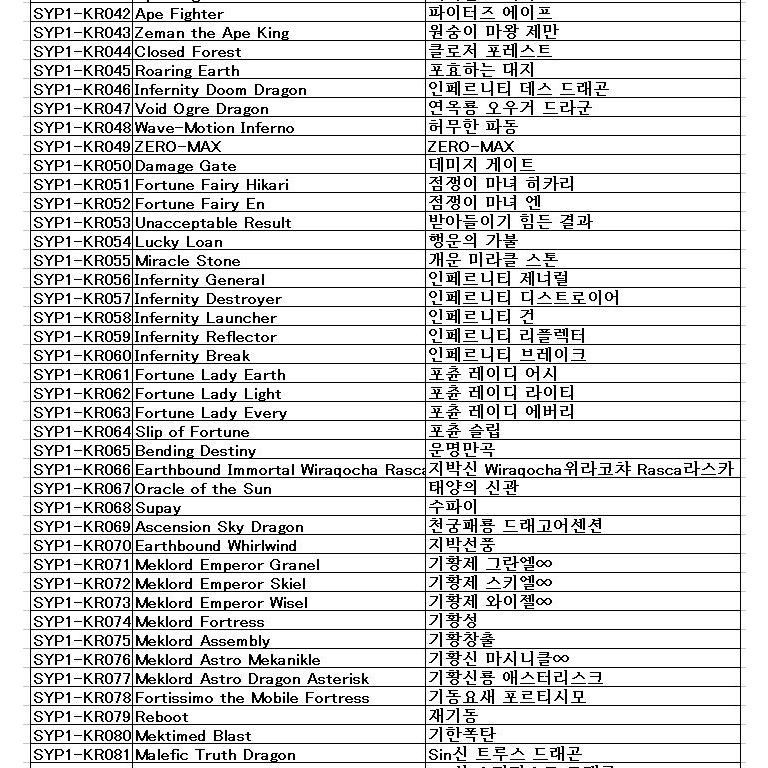 コナミデジタルエンタテインメント 韓国版 遊戯王 Synergy Pack 01