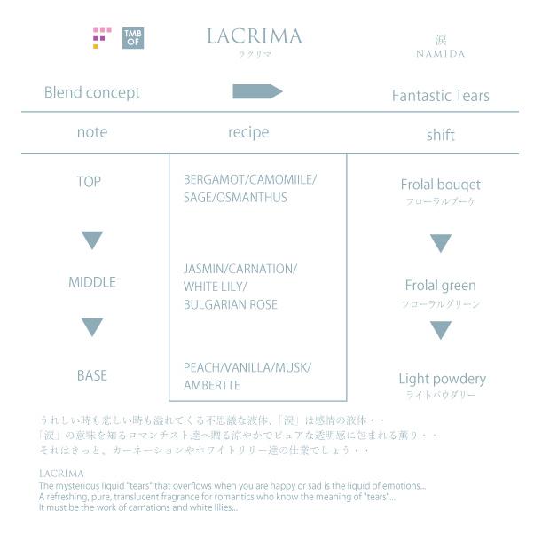 FINCA  フィンカ ラクリマ (涙)日本製オードトワレ パウダリーフローラルの香り｜kaoribar-finca｜03