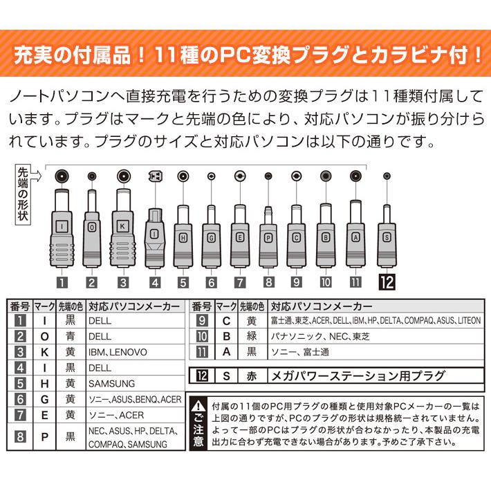 メテックス EVERBright メガパワーステーション ポータブル電源 メテックス EVERBright メガパワーステーション ポータブル電源