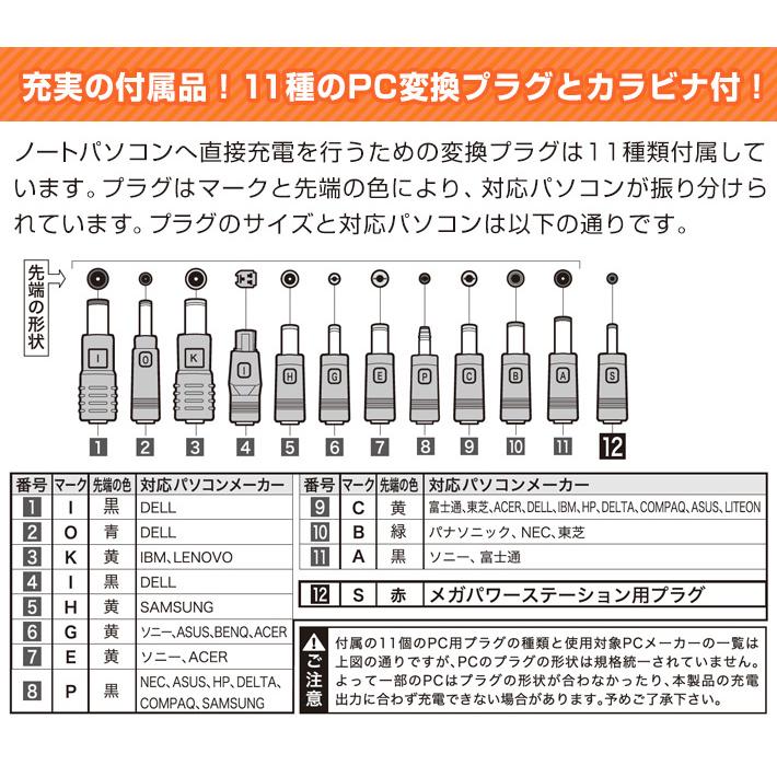 EVERBright メガパワーステーション ポータブル電源 コンパクト 充電 防災グッズ メガパワーバンク 21Wソーラーパネル セット SSBACMPB SSBSP-21W  ラッピング｜karada-club｜16